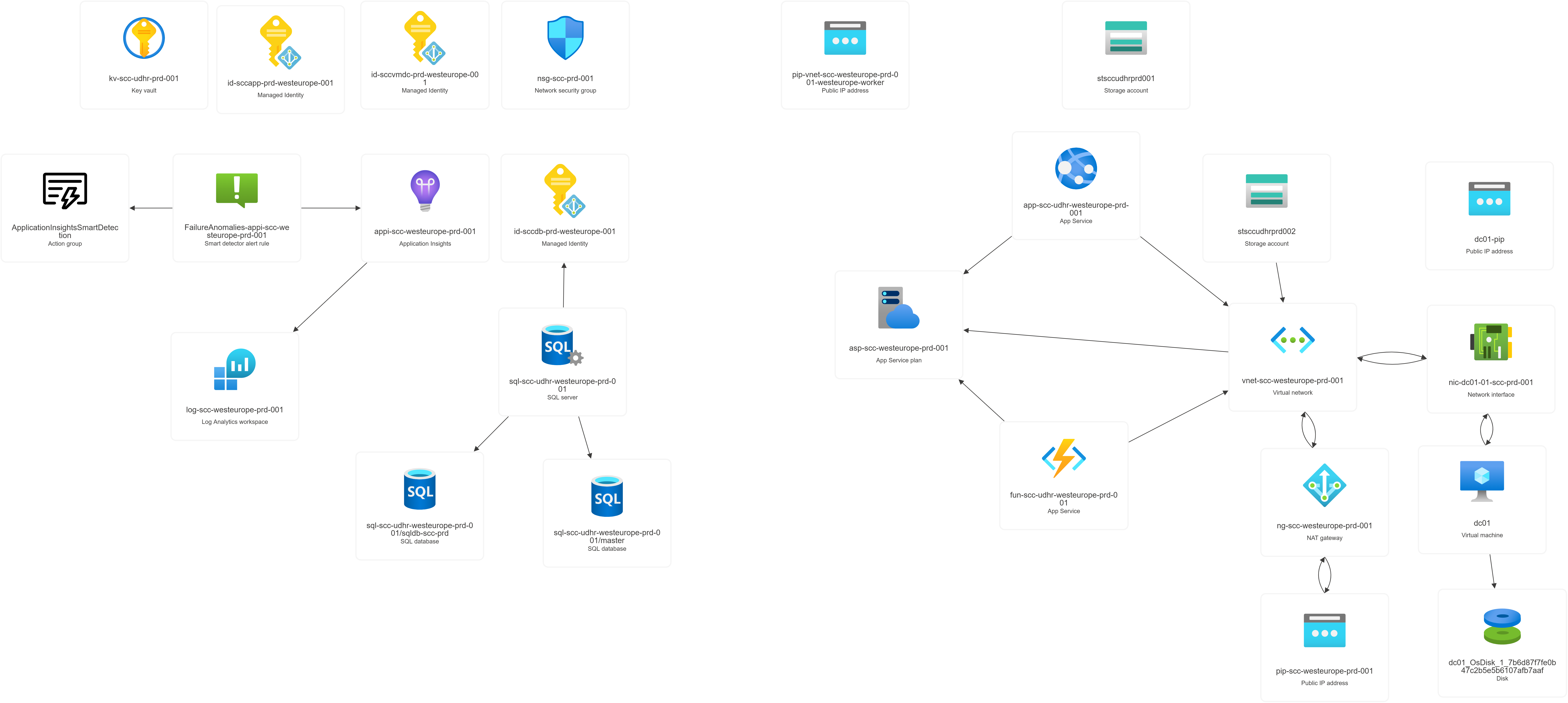 ShieldChecker Azure Architecture Diagram